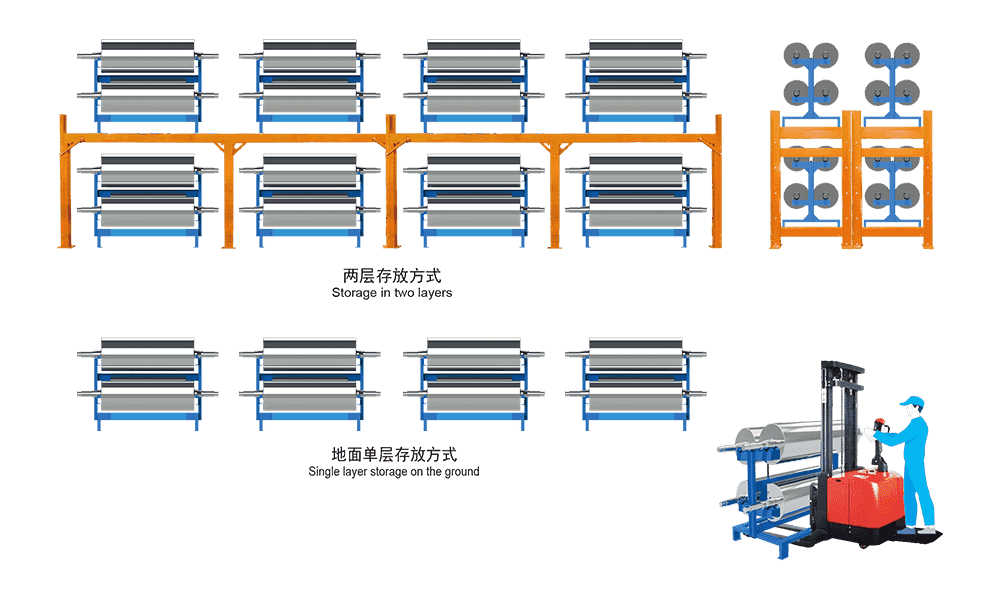 有轴版辊经济型简易仓储存取方案